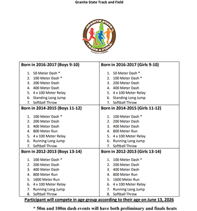 granite state track and field